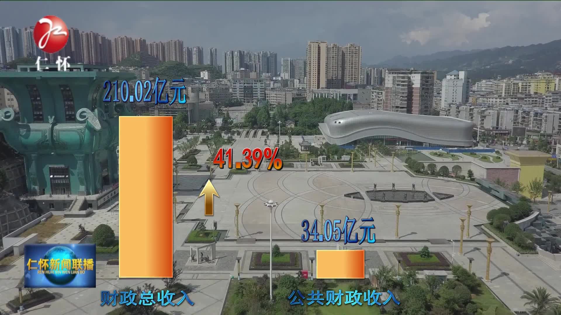 仁怀前三季度财政总收入达210亿元